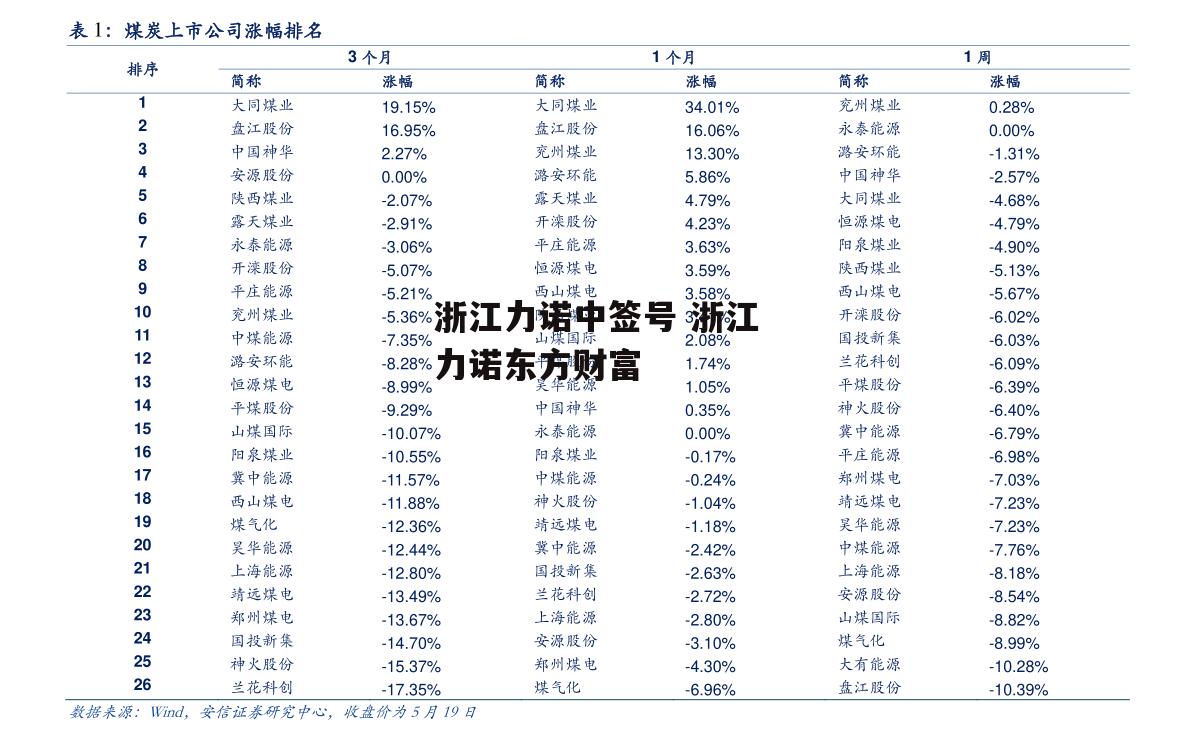 浙江力诺中签号 浙江力诺东方财富