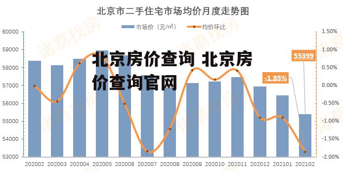 北京房价查询 北京房价查询官网