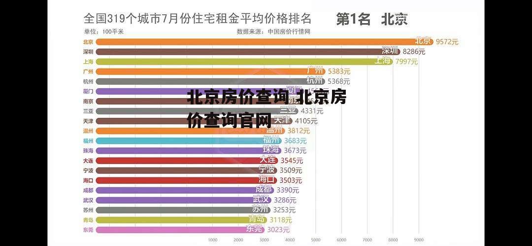 北京房价查询 北京房价查询官网