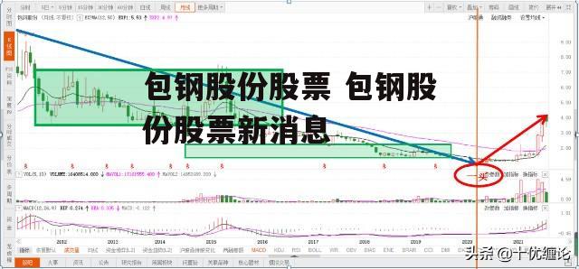 包钢股份股票 包钢股份股票新消息