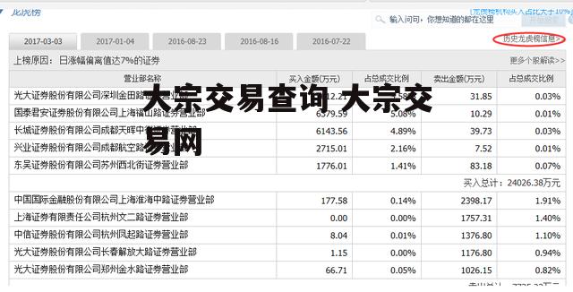 大宗交易查询