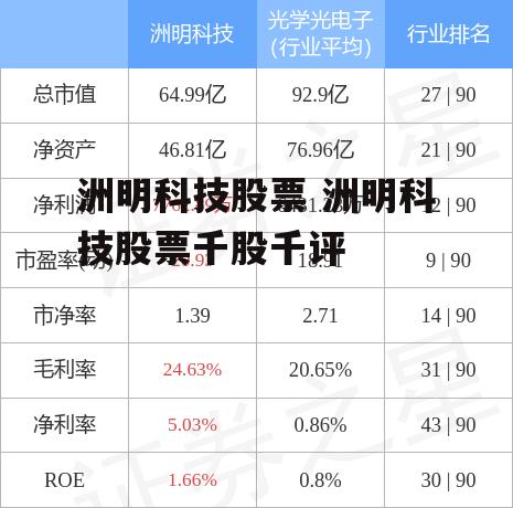 洲明科技股票 洲明科技股票千股千评