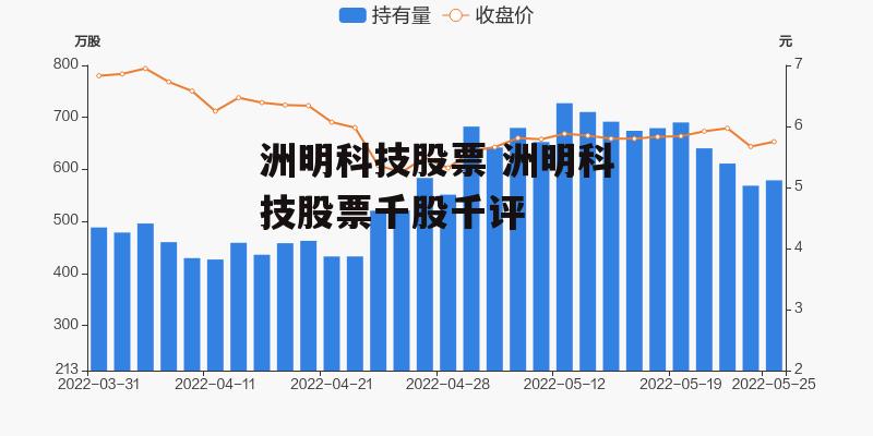 洲明科技股票 洲明科技股票千股千评