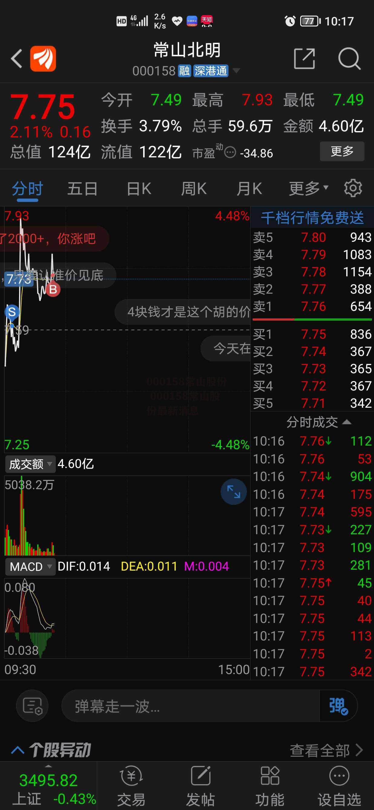 000158常山股份 000158常山股份最新消息