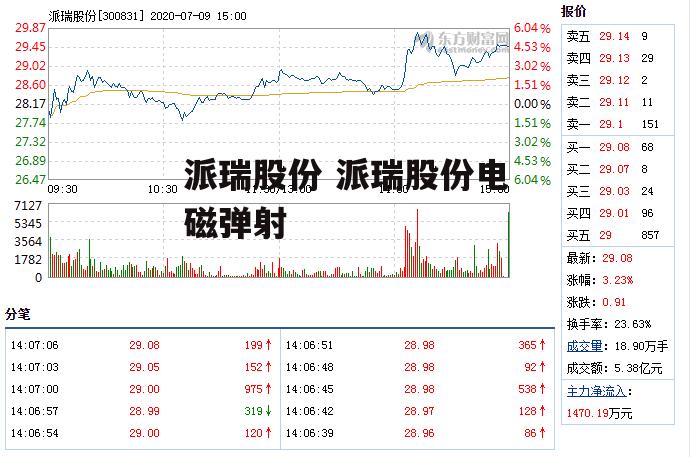 派瑞股份 派瑞股份电磁弹射