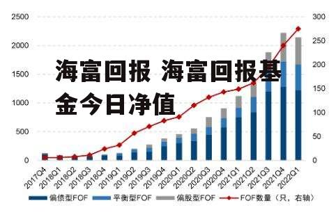 海富回报 海富回报基金今日净值