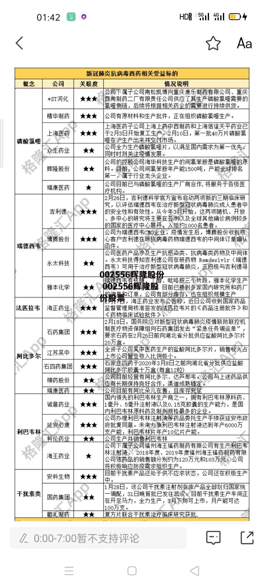 002556辉隆股份 002556辉隆股份股票