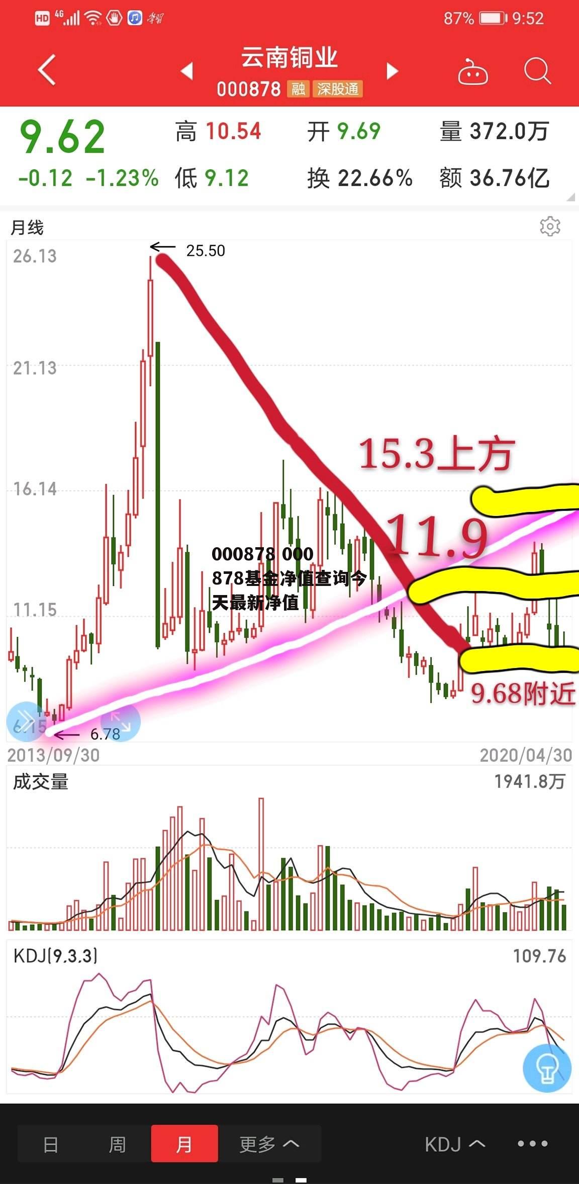 000878 000878基金净值查询今天最新净值