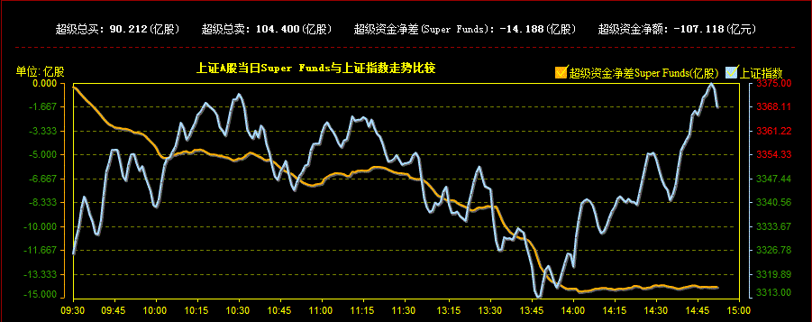 沪股通资金流向 沪股通资金流向是什么意思