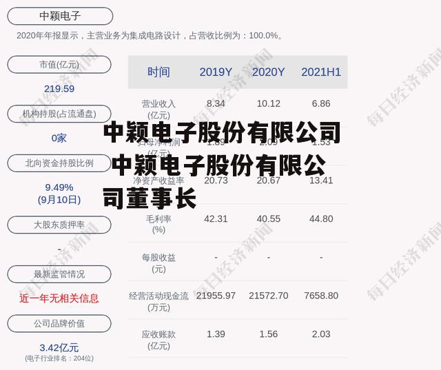 中颖电子股份有限公司 中颖电子股份有限公司董事长