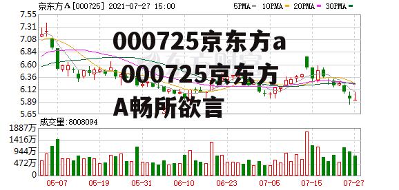 000725京东方a 000725京东方A畅所欲言