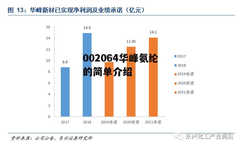 002064华峰氨纶的简单介绍