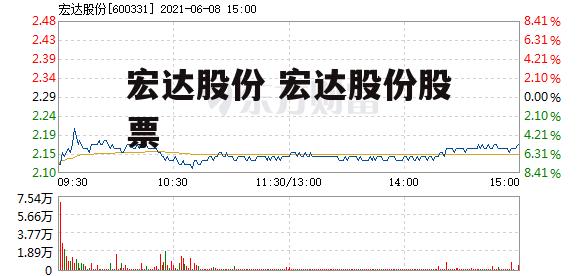 宏达股份 宏达股份股票