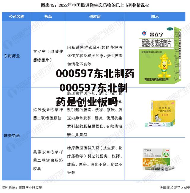 000597东北制药 000597东北制药是创业板吗