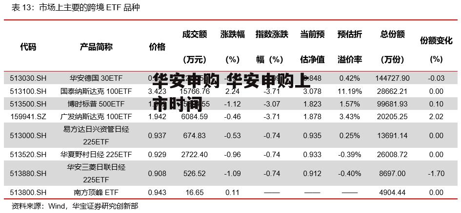 华安申购 华安申购上市时间