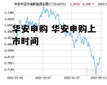 华安申购 华安申购上市时间