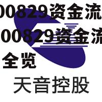 000829资金流向 000829资金流向全览