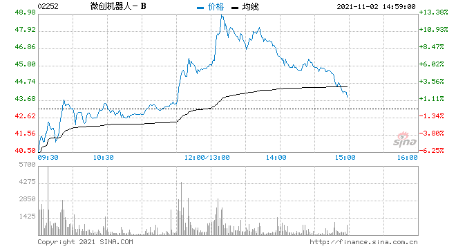 机器人300024 机器人300024为什么3年了都不涨