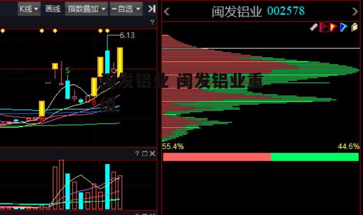 闽发铝业 闽发铝业重组