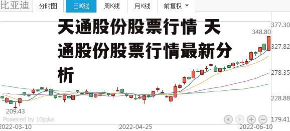 天通股份股票行情 天通股份股票行情最新分析