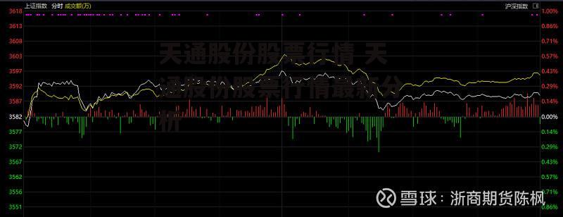 天通股份股票行情 天通股份股票行情最新分析