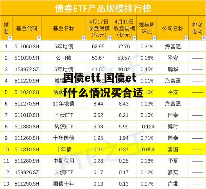 国债etf 国债etf什么情况买合适