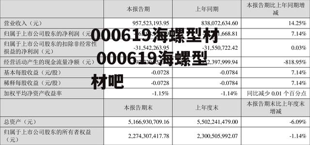 000619海螺型材