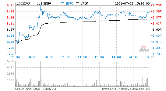 合肥百货股吧 合肥百货股票会重组吗