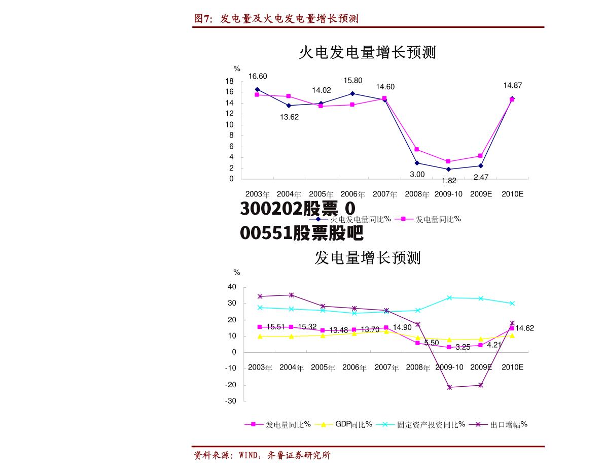 300202股票 000551股票股吧