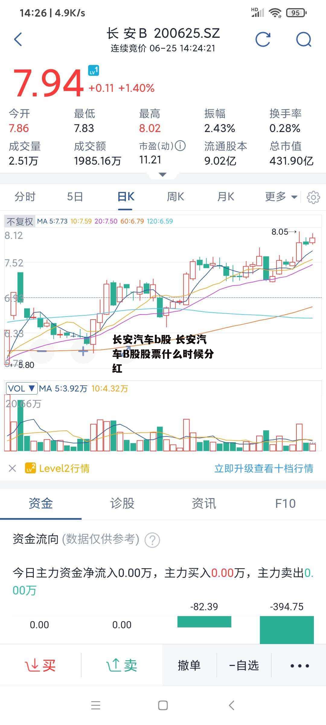 长安汽车b股 长安汽车B股股票什么时候分红