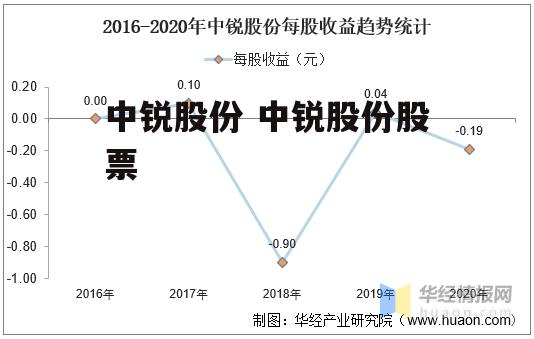 中锐股份 中锐股份股票