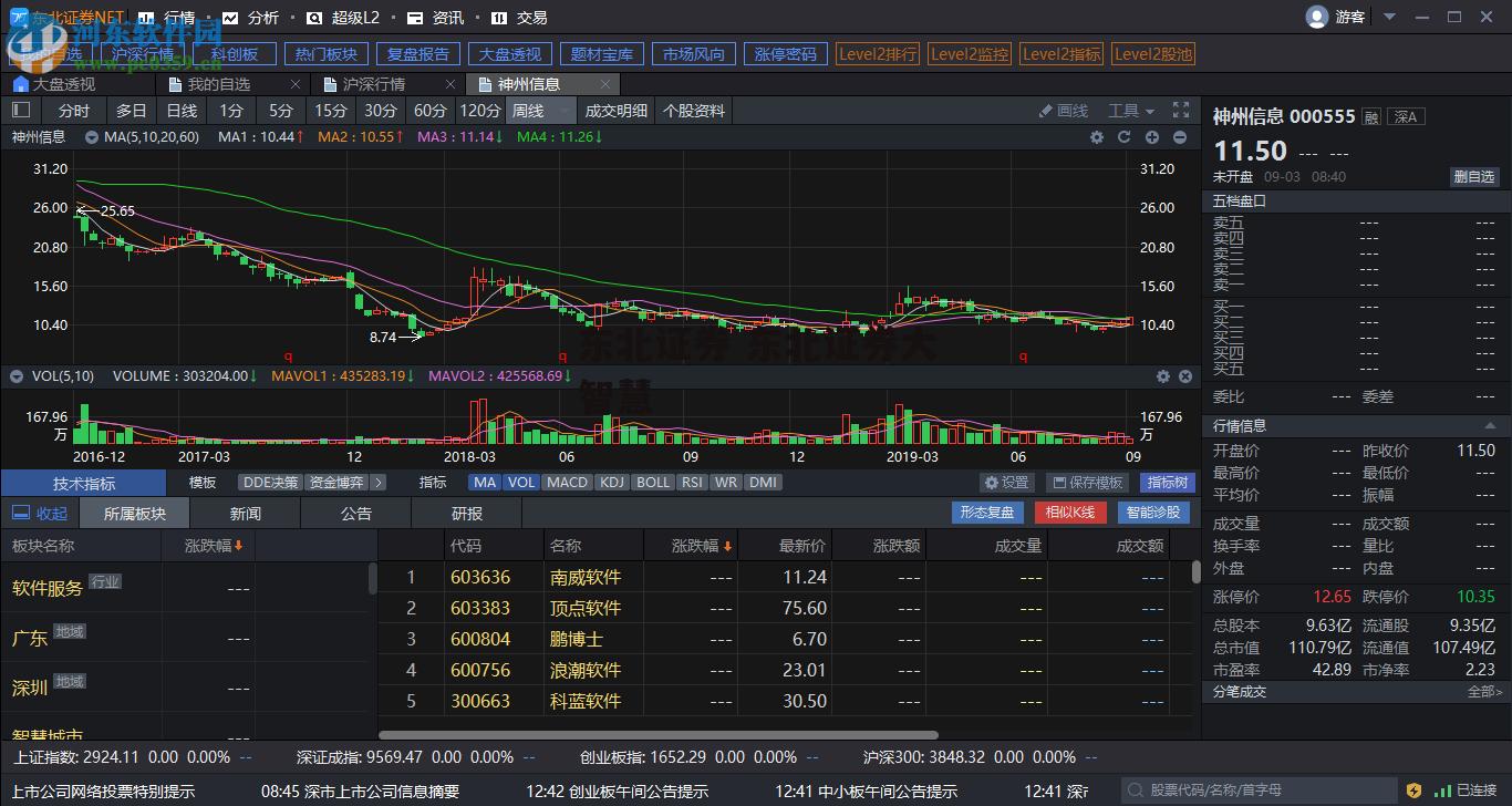 东北证券 东北证券大智慧