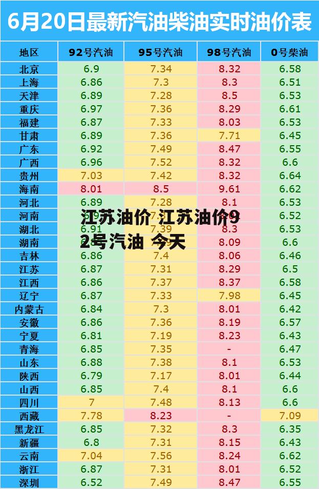 江苏油价 江苏油价92号汽油 今天