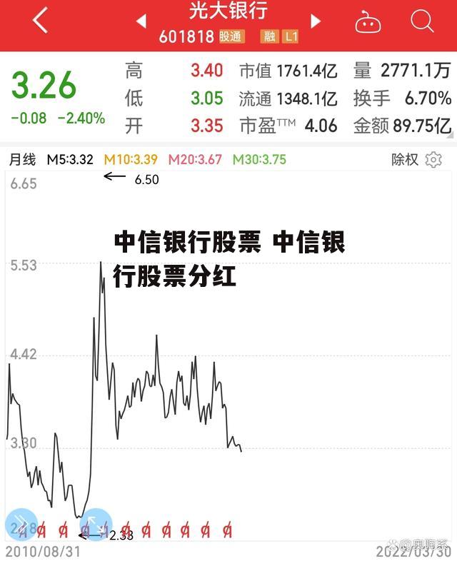 中信银行股票 中信银行股票分红