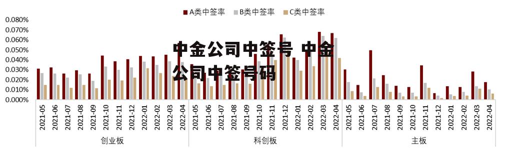 中金公司中签号 中金公司中签号码