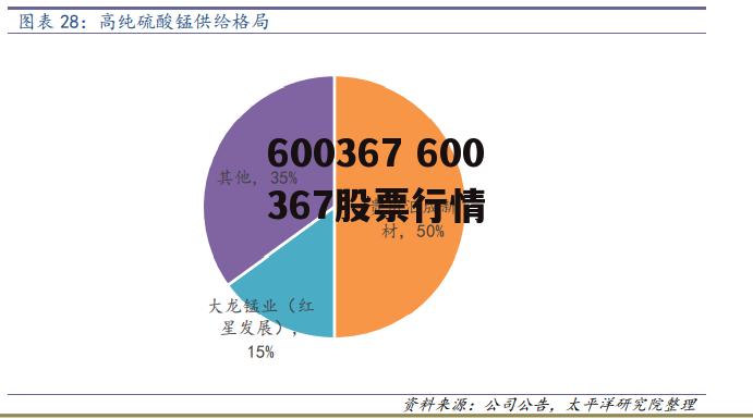 600367 600367股票行情