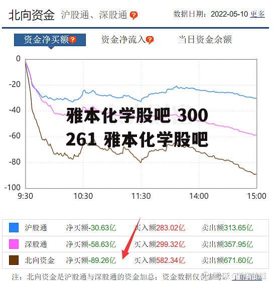 雅本化学股吧 300261 雅本化学股吧