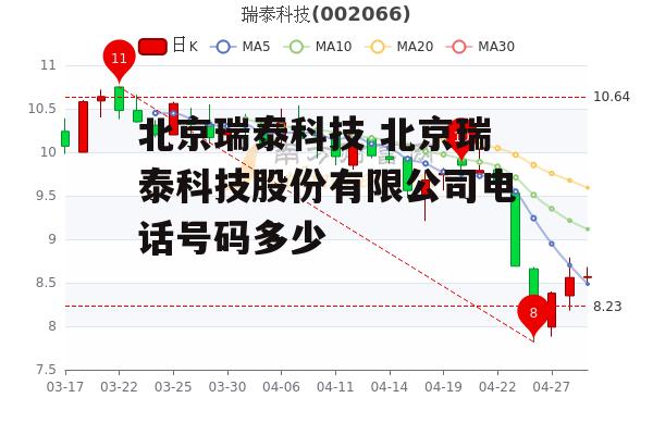 北京瑞泰科技 北京瑞泰科技股份有限公司电话号码多少