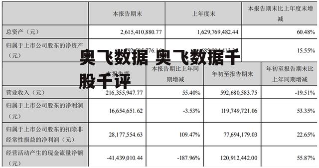 奥飞数据 奥飞数据千股千评