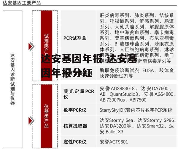 达安基因年报 达安基因年报分红