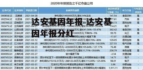 达安基因年报 达安基因年报分红