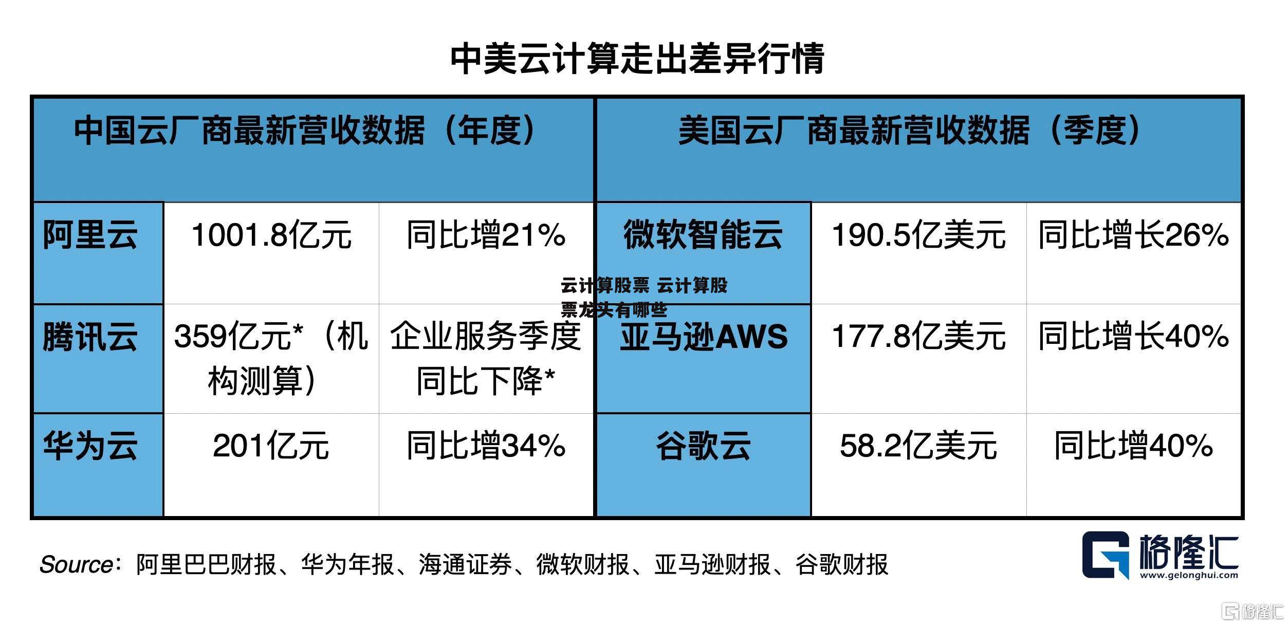 云计算股票 云计算股票龙头有哪些