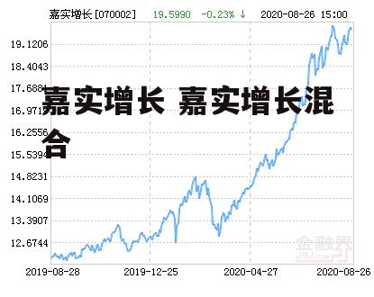 嘉实增长 嘉实增长混合