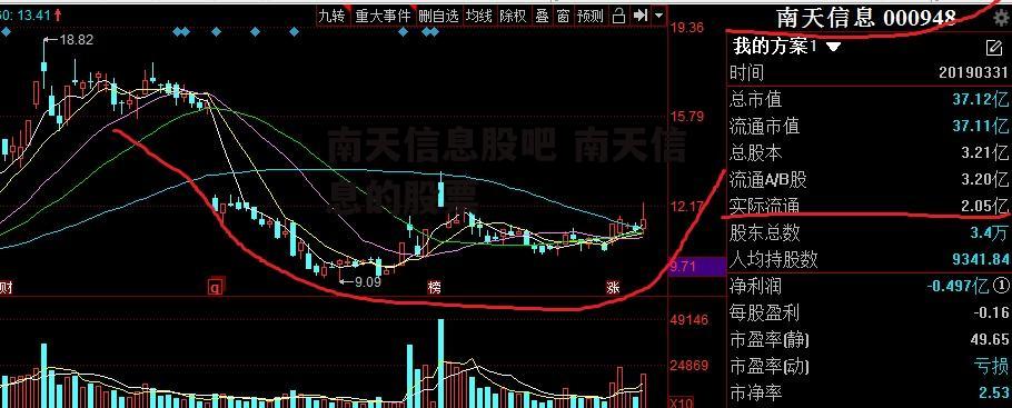 南天信息股吧 南天信息的股票