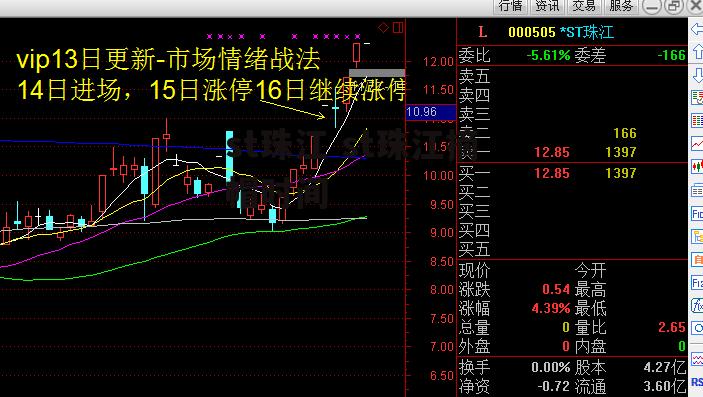 st珠江 st珠江摘帽时间