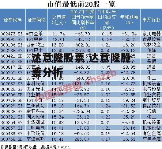 达意隆股票 达意隆股票分析