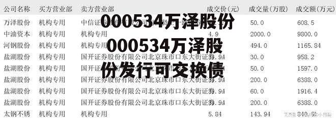 000534万泽股份 000534万泽股份发行可交换债