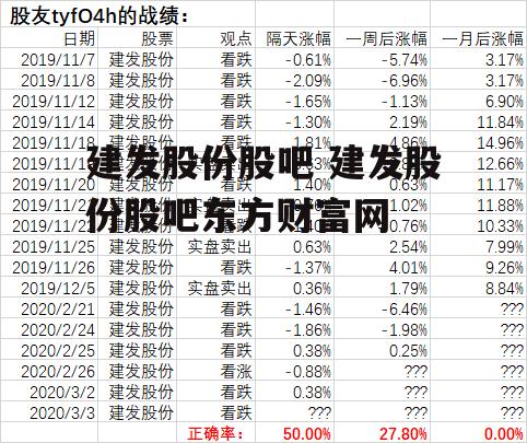 建发股份股吧 建发股份股吧东方财富网