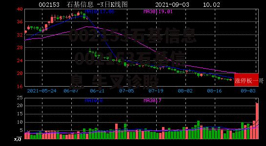 002153石基信息 002153石基信息 牛叉诊股