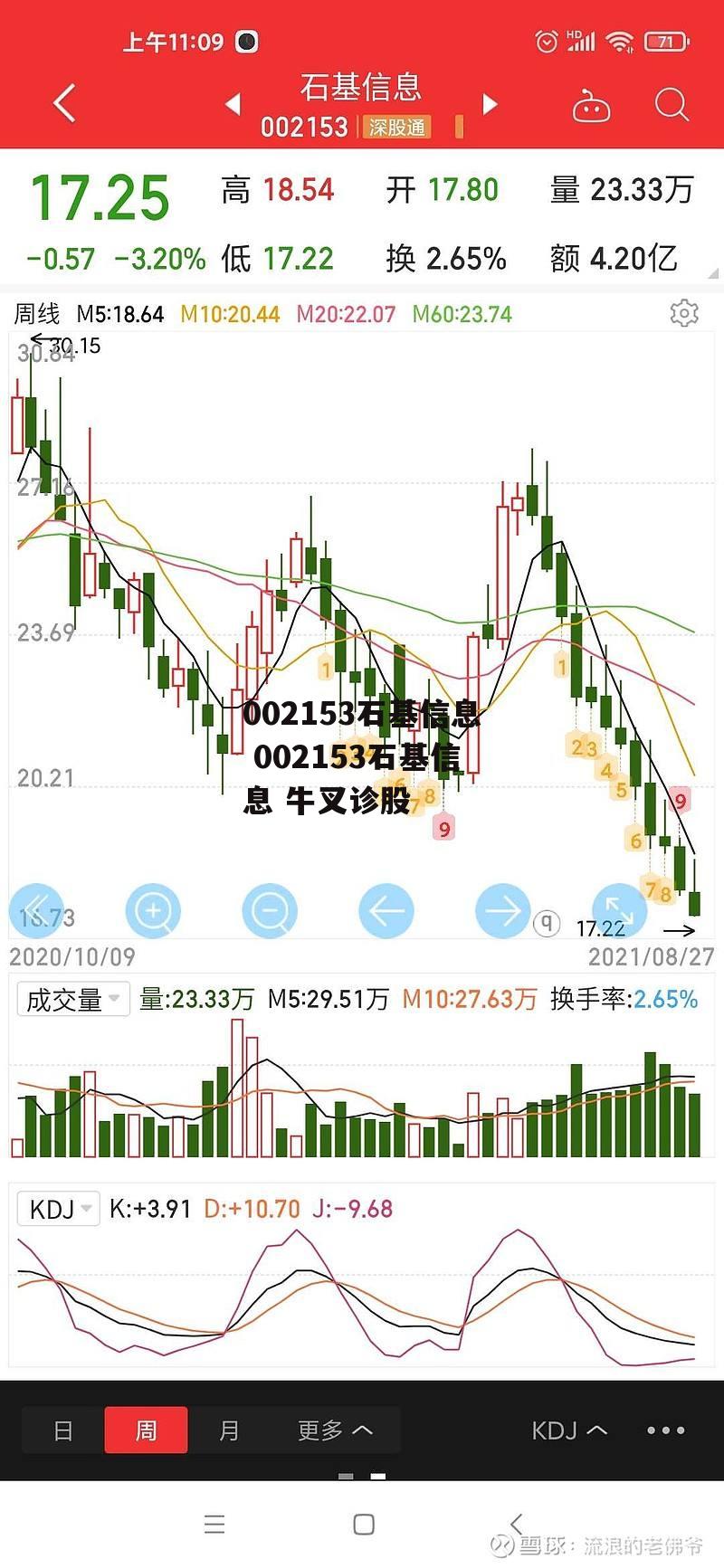 002153石基信息 002153石基信息 牛叉诊股